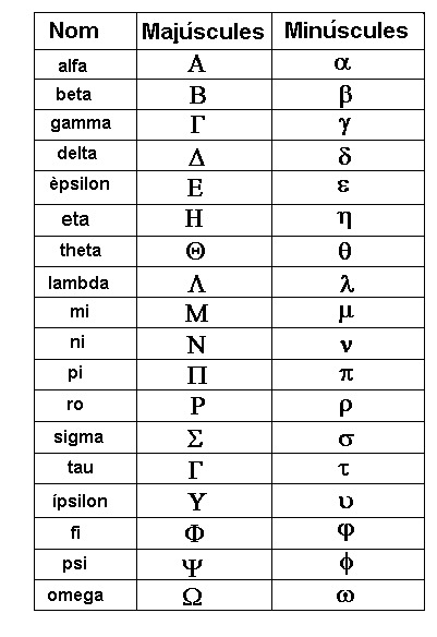 Alfabetul grec